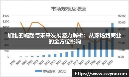 加维的崛起与未来发展潜力解析：从球场到商业的全方位影响